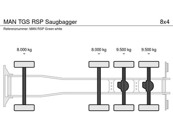 MAN TGS RSP Saugbagger - Каналопочистваща машина: снимка 5