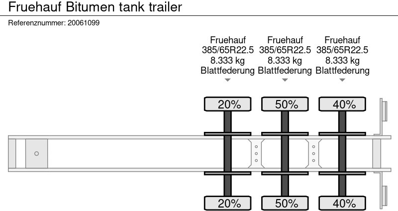 Полуремарке цистерна Fruehauf Bitumen tank trailer: снимка 9