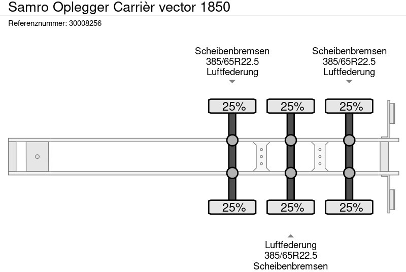 Рефрижератор полуремарке Samro Oplegger Carrièr vector 1850: снимка 13