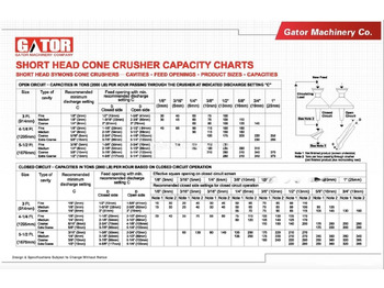 Конусна трошачка Kinglink GATOR 3 FT CONE CRUSHER: снимка 5 Конусна трошачка Kinglink GATOR 3 FT CONE CRUSHER: снимка 5