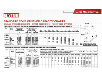 Конусна трошачка Kinglink GATOR 3 FT CONE CRUSHER: снимка 4 Конусна трошачка Kinglink GATOR 3 FT CONE CRUSHER: снимка 4