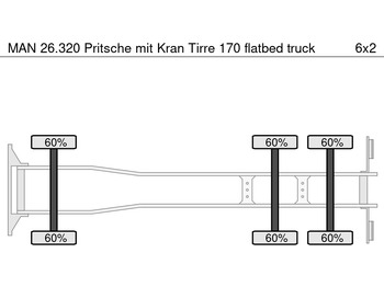 Бордови камион, Камион с кран MAN 26.320 Pritsche mit Kran Tirre 170: снимка 5