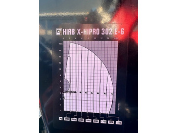 Камион с кран Kran HIAB X-HiPro 302 E-6 JIB 70 X-4: снимка 5