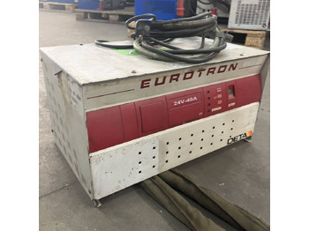 : снимка на заглавната част