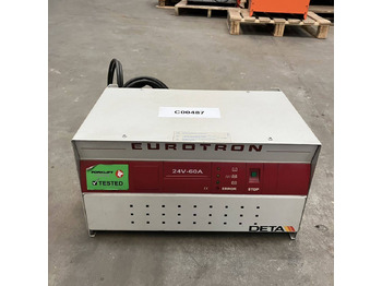 Резервни части