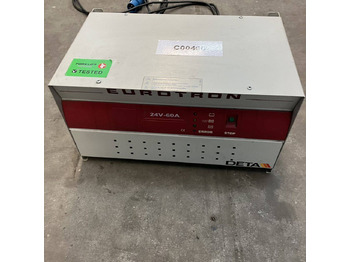 Резервни части