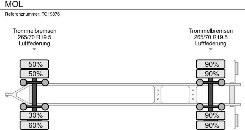 MOL - Контейнеровоз/ Сменна каросерия ремарке: снимка 5 MOL - Контейнеровоз/ Сменна каросерия ремарке: снимка 5
