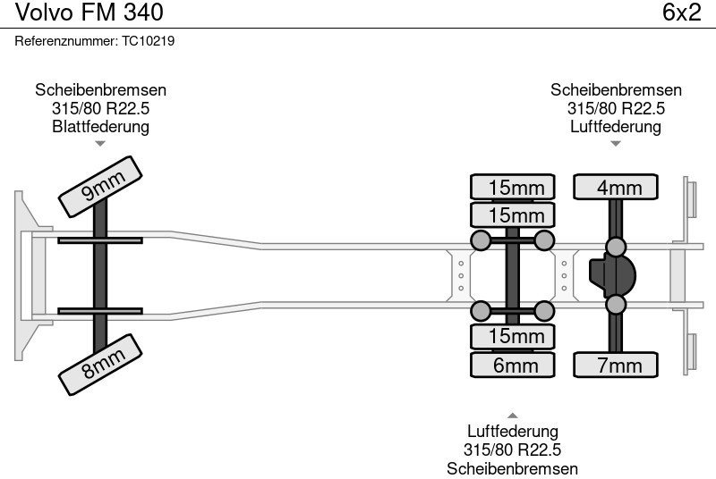 Volvo FM 340 - Рефрижератор камион: снимка 5 Volvo FM 340 - Рефрижератор камион: снимка 5