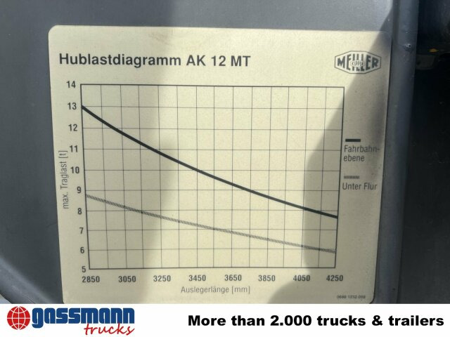 Scania 94G 260 GB 4x2, Meiller - Мултилифт за контейнери камион: снимка 4 Scania 94G 260 GB 4x2, Meiller - Мултилифт за контейнери камион: снимка 4