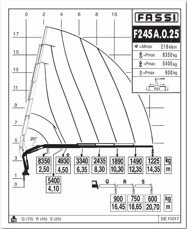 Камион с кран Fassi F245A.2.25 E-Dynamic Radio Remote / Crane: снимка 11