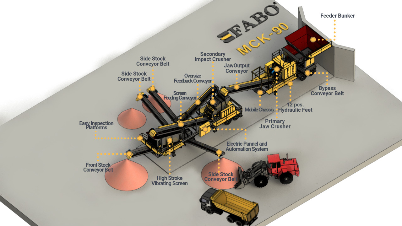 FABO Mobile crusher - Мобилна трошачка: снимка 3 FABO Mobile crusher - Мобилна трошачка: снимка 3