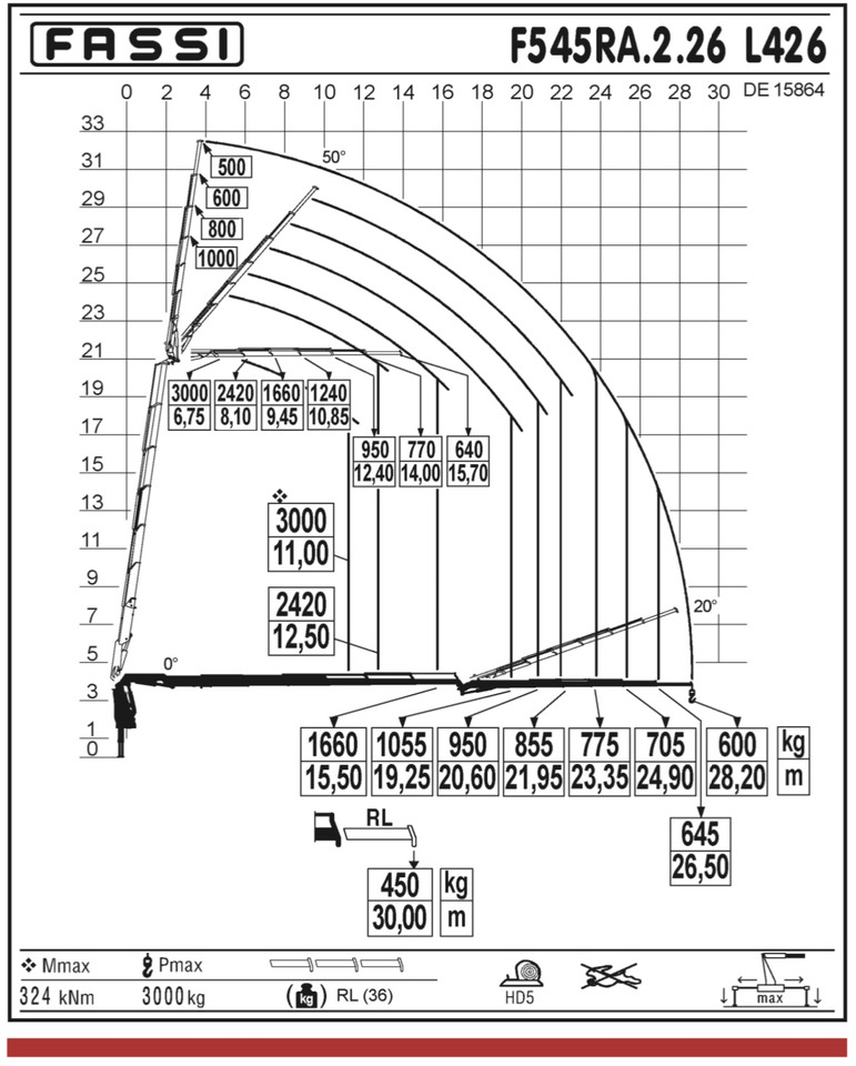 MERCEDES-BENZ Hiab Palfinger Fassi F545-6 JIB L426 - Бордови камион: снимка 4 MERCEDES-BENZ Hiab Palfinger Fassi F545-6 JIB L426 - Бордови камион: снимка 4