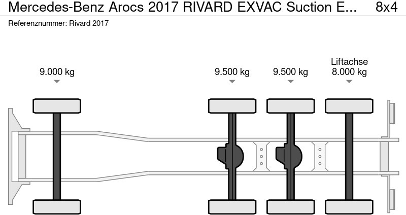 Mercedes-Benz Arocs 2017 RIVARD EXVAC Suction Excavator - Каналопочистваща машина: снимка 5 Mercedes-Benz Arocs 2017 RIVARD EXVAC Suction Excavator - Каналопочистваща машина: снимка 5