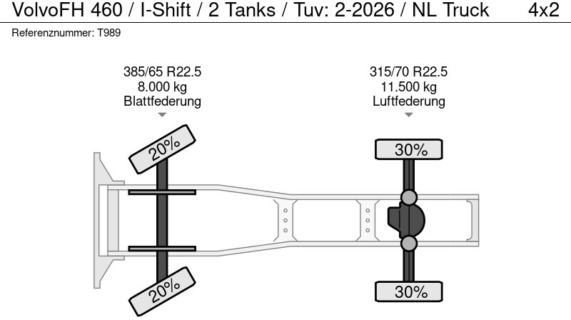 Влекач Volvo FH 460 / I-Shift / 2 Tanks / Tuv: 2-2026 / NL Truck: снимка 19