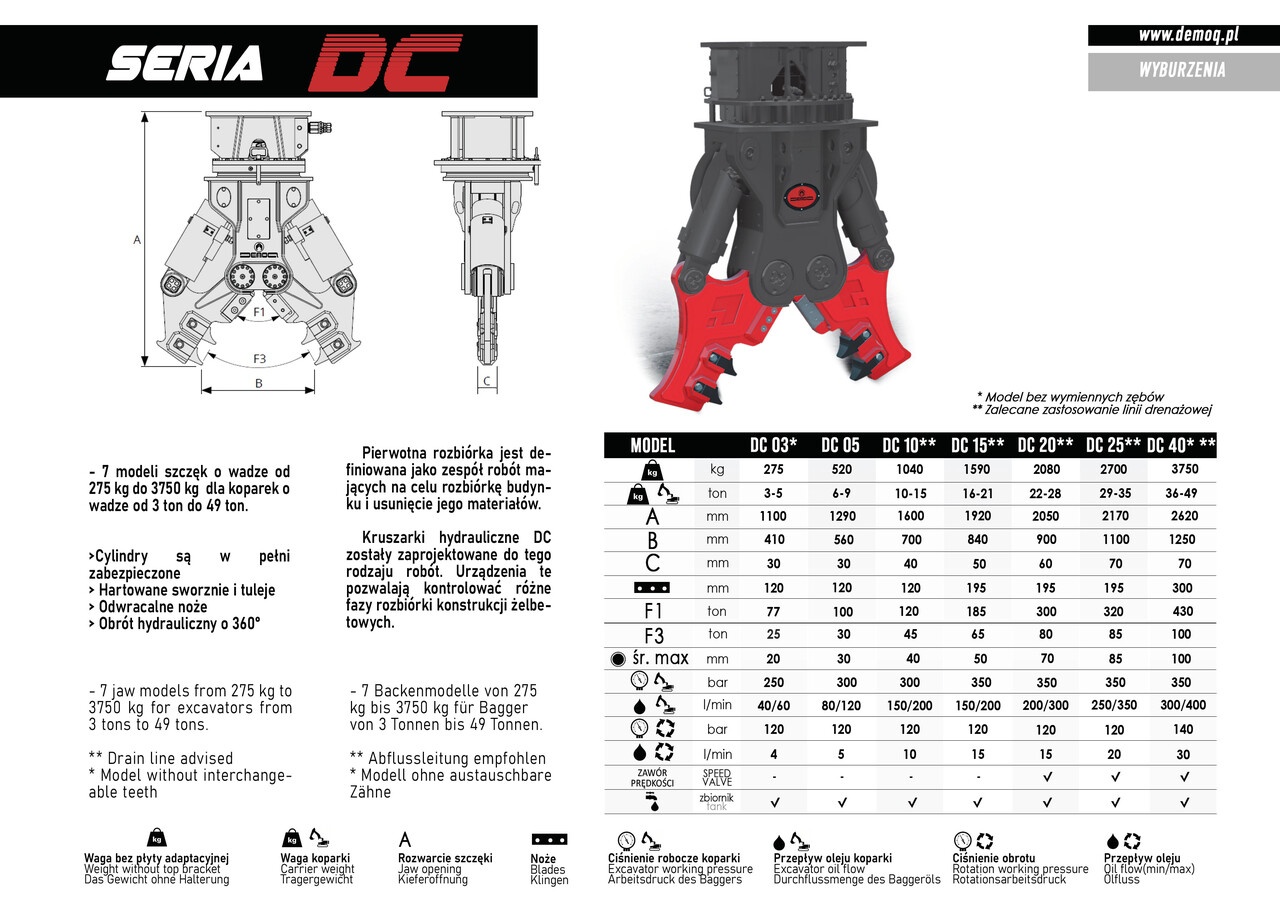 DEMOQ DC20 Hydraulic Demolition Crusher 2080 kg - Хидравлична ножица за Багер: снимка 4 DEMOQ DC20 Hydraulic Demolition Crusher 2080 kg - Хидравлична ножица за Багер: снимка 4