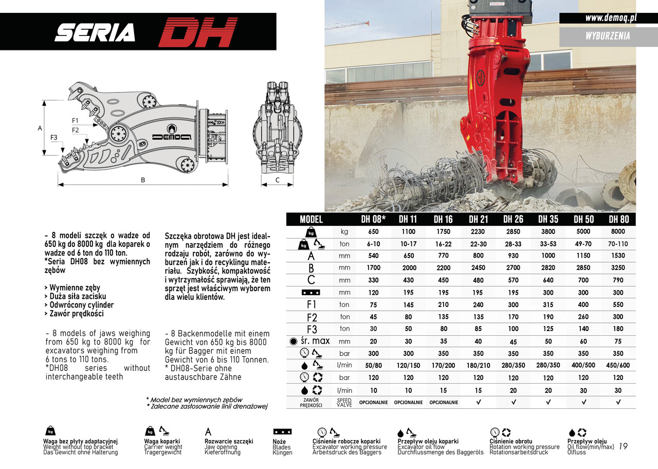 DEMOQ DH08 Hydraulic Rotating Pulveriser Crusher 650 KG - Хидравлична ножица за Багер: снимка 2 DEMOQ DH08 Hydraulic Rotating Pulveriser Crusher 650 KG - Хидравлична ножица за Багер: снимка 2