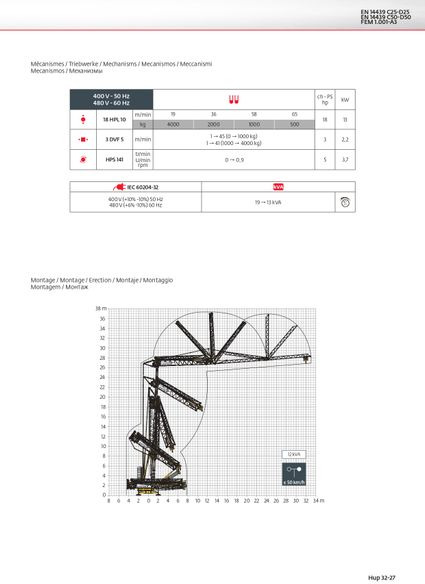 Potain HUP 32-27 - Самоиздигащ се кулокран: снимка 3 Potain HUP 32-27 - Самоиздигащ се кулокран: снимка 3