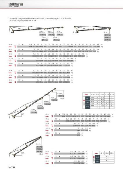 Potain IGO T 99 - Самоиздигащ се кулокран: снимка 2 Potain IGO T 99 - Самоиздигащ се кулокран: снимка 2