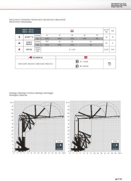 Potain IGO T 99 - Самоиздигащ се кулокран: снимка 3 Potain IGO T 99 - Самоиздигащ се кулокран: снимка 3