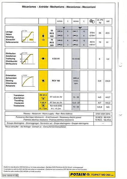 Potain MD 265 - Кулокран: снимка 4 Potain MD 265 - Кулокран: снимка 4