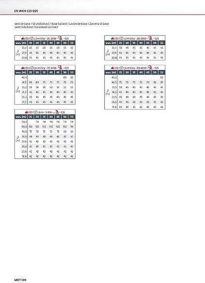 Potain MDT 109 - Кулокран: снимка 4 Potain MDT 109 - Кулокран: снимка 4