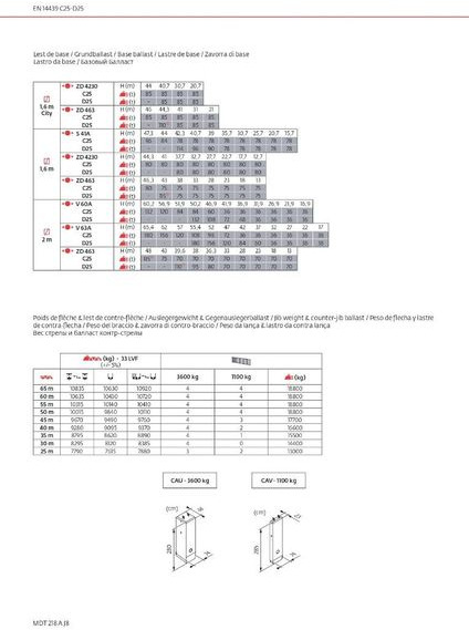 Potain MDT 218 A J 8 - Кулокран: снимка 4 Potain MDT 218 A J 8 - Кулокран: снимка 4