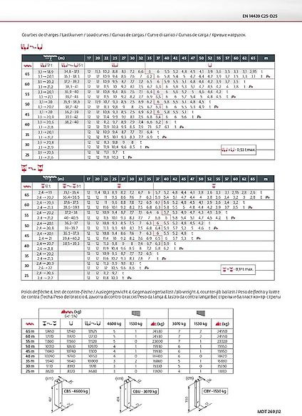 Potain MDT 269 J 12 - Кулокран: снимка 5 Potain MDT 269 J 12 - Кулокран: снимка 5