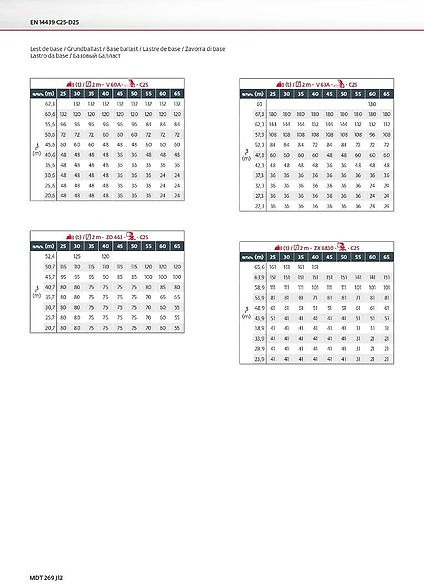 Potain MDT 269 J 12 - Кулокран: снимка 4 Potain MDT 269 J 12 - Кулокран: снимка 4