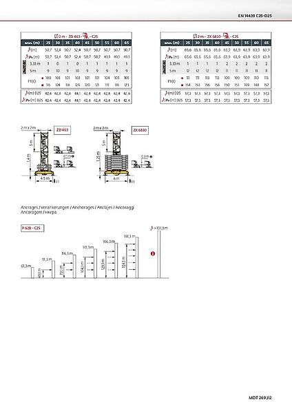 Potain MDT 269 J 12 - Кулокран: снимка 3 Potain MDT 269 J 12 - Кулокран: снимка 3