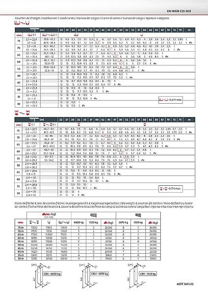 Potain MDT 349 L 12 - Кулокран: снимка 5 Potain MDT 349 L 12 - Кулокран: снимка 5