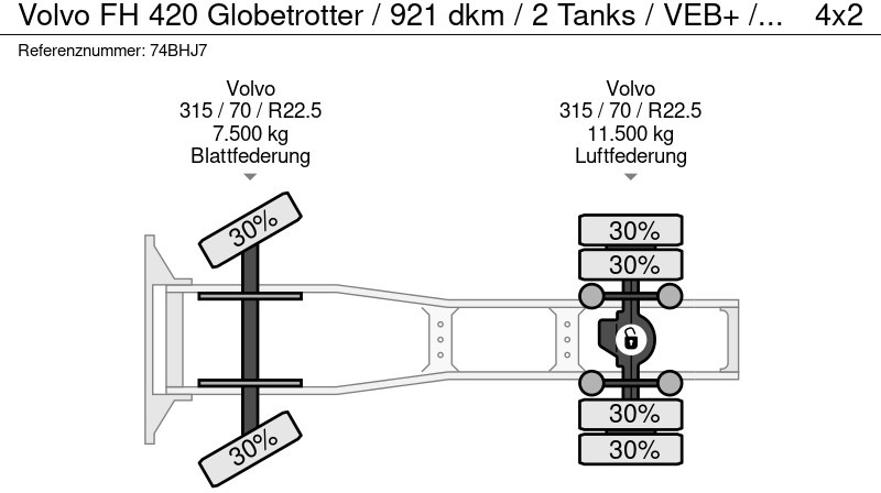 Влекач Volvo FH 420 Globetrotter / 921 dkm / 2 Tanks / VEB+ / APK TUV 05-25: снимка 20