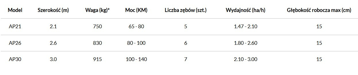 AGRO-MASZ Agregat podorywkowy - Култиватор: снимка 3 AGRO-MASZ Agregat podorywkowy - Култиватор: снимка 3