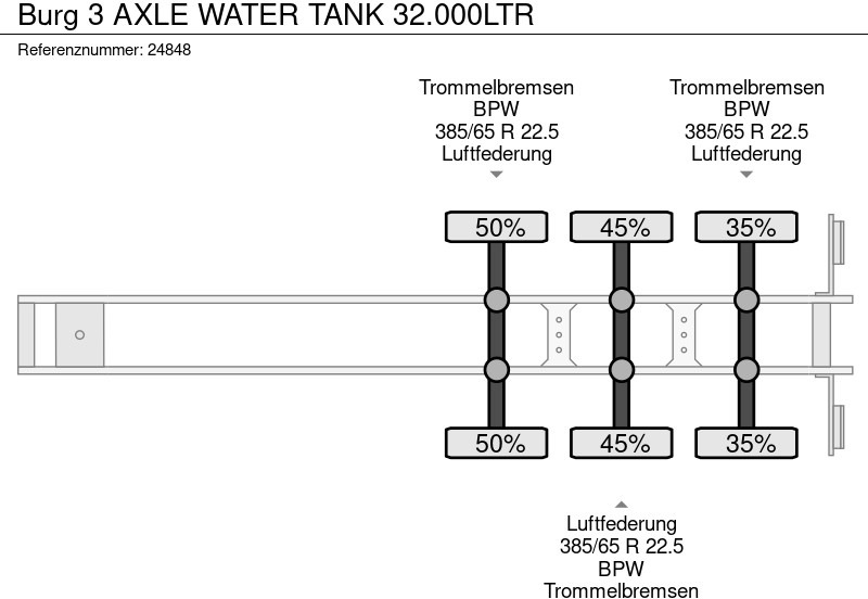 Полуремарке цистерна За превоз на хранителни стоки Burg 3 AXLE WATER TANK 32.000LTR: снимка 7