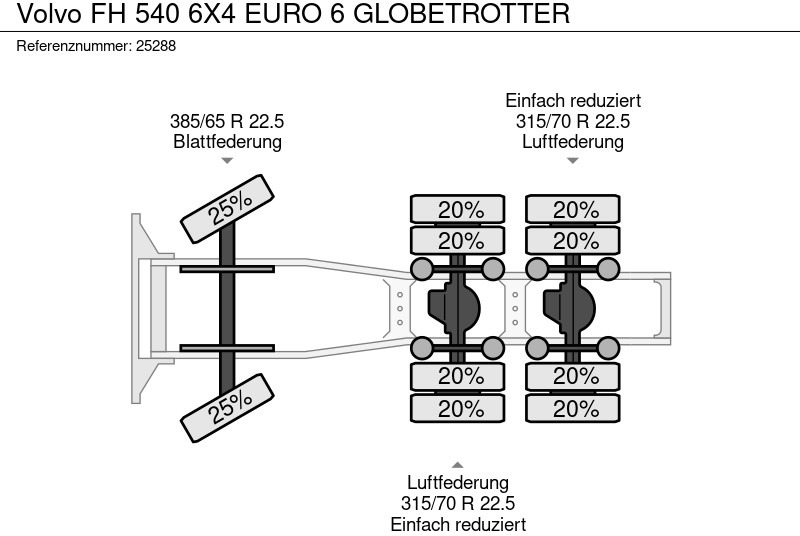 Влекач Volvo FH 540 6X4 EURO 6 GLOBETROTTER: снимка 9