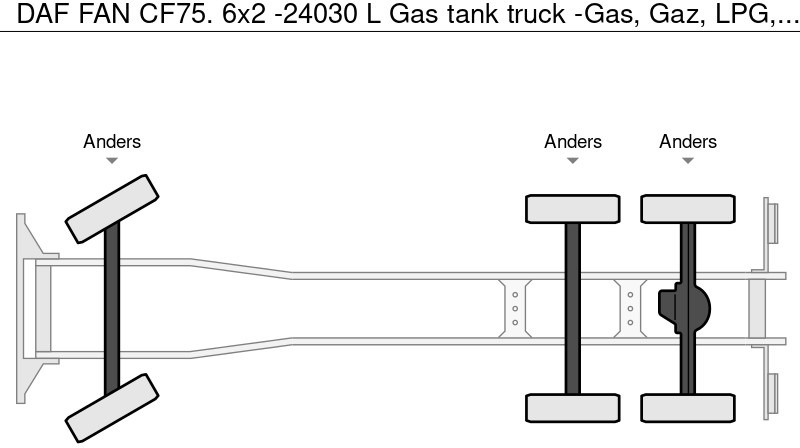 Камион цистерна DAF FAN CF75. 6x2 -24030 L Gas tank truck -Gas, Gaz, LPG, GPL, Propane, Butane tank, Gastank ID 2.166 Rootselaar, flowmeter, pump, sunroof on tank: снимка 15