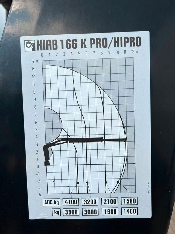 MAN 26.480 6X2 Baustoff mit Kran HIAB Top Zustand MAN 26.480 6X2 Baustoff mit Kran HIAB Top Zustand - Камион с кран, Бордови камион: снимка 4 MAN 26.480 6X2 Baustoff mit Kran HIAB Top Zustand MAN 26.480 6X2 Baustoff mit Kran HIAB Top Zustand - Камион с кран, Бордови камион: снимка 4