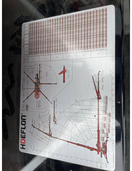 Нови Мини кран Hoeflon C 6 E: снимка 11