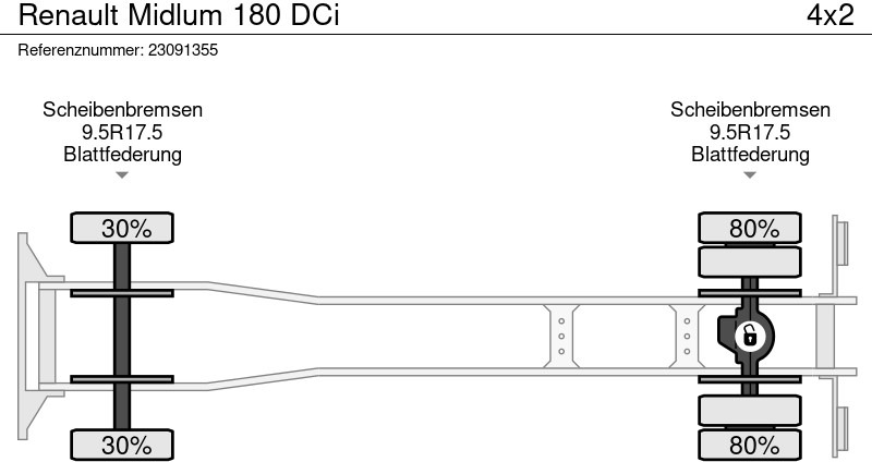 Камион цистерна Renault Midlum 180 DCi: снимка 12