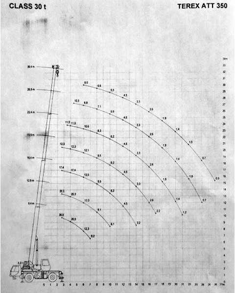 Terex PPM ATT 350 - Кран за камион: снимка 5 Terex PPM ATT 350 - Кран за камион: снимка 5