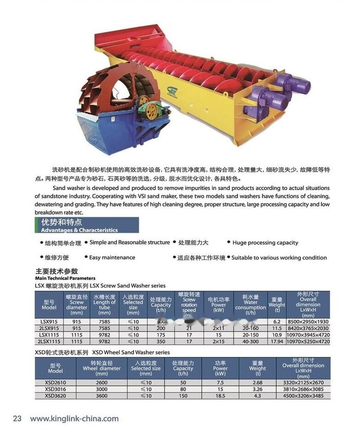 Kinglink 44" Screw Sand Washing Machine 2LSX1115 - Пресевна инсталация: снимка 5 Kinglink 44" Screw Sand Washing Machine 2LSX1115 - Пресевна инсталация: снимка 5