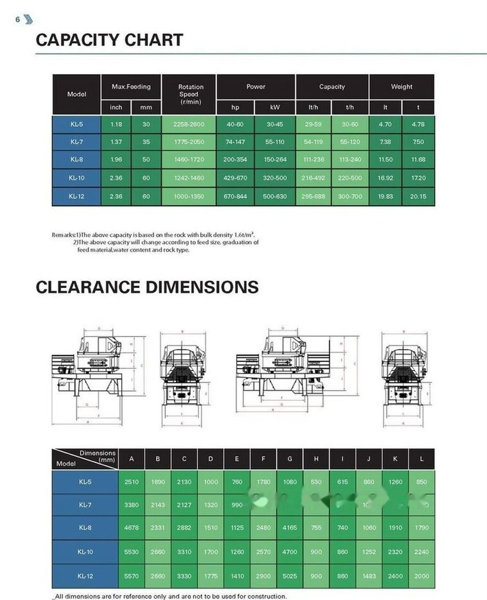 Kinglink KL10 Sand making machine | VSI Sand Maker - Трошачка: снимка 5 Kinglink KL10 Sand making machine | VSI Sand Maker - Трошачка: снимка 5