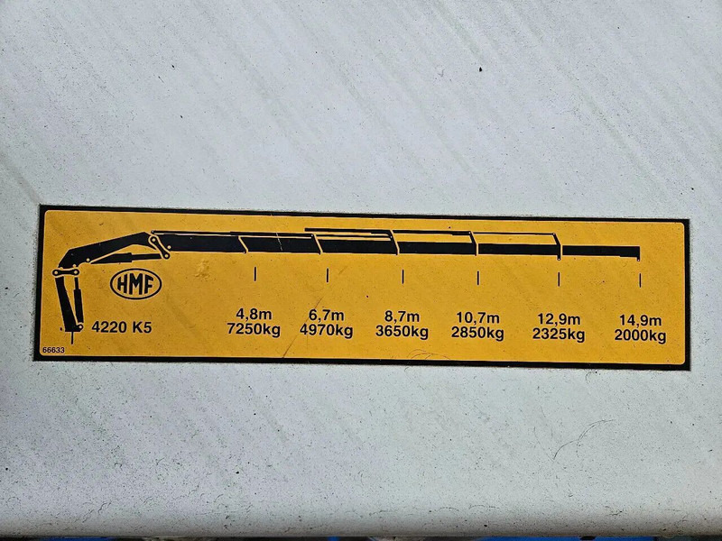 DAF CF 85.460 Crane HMF 4220-K5 Extra functions Manual - Кран за всякакви терени: снимка 4 DAF CF 85.460 Crane HMF 4220-K5 Extra functions Manual - Кран за всякакви терени: снимка 4