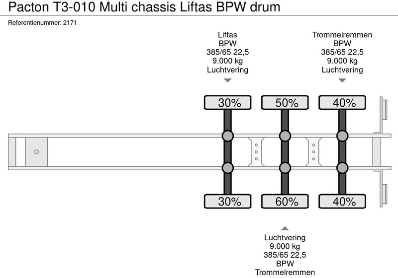 Контейнеровоз/ Сменна каросерия полуремарке Pacton T3-010 Multi chassis Liftas BPW drum: снимка 20