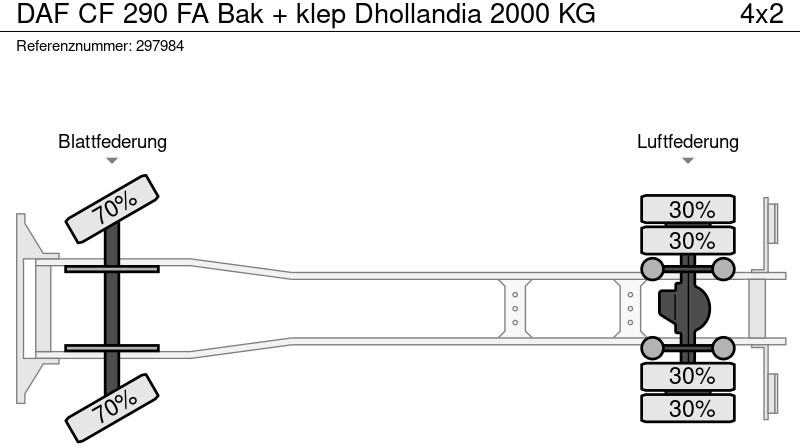 Камион фургон DAF CF 290 FA Bak + klep Dhollandia 2000 KG: снимка 20