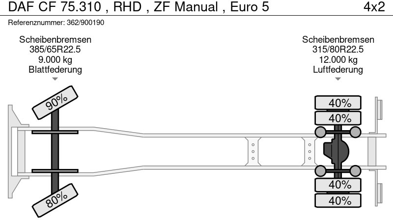 Шаси кабина DAF CF 75.310 , RHD , ZF Manual , Euro 5: снимка 19