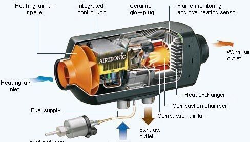 Eberspächer Webasto incalzire stationara - CEL MAI BUN - Отопление/ Вентилация за Камион: снимка 1 Eberspächer Webasto incalzire stationara - CEL MAI BUN - Отопление/ Вентилация за Камион: снимка 1
