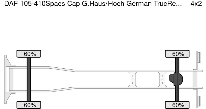 DAF 105-410Spacs Cap G.Haus/Hoch German TrucRetarder - Камион с брезент: снимка 2 DAF 105-410Spacs Cap G.Haus/Hoch German TrucRetarder - Камион с брезент: снимка 2