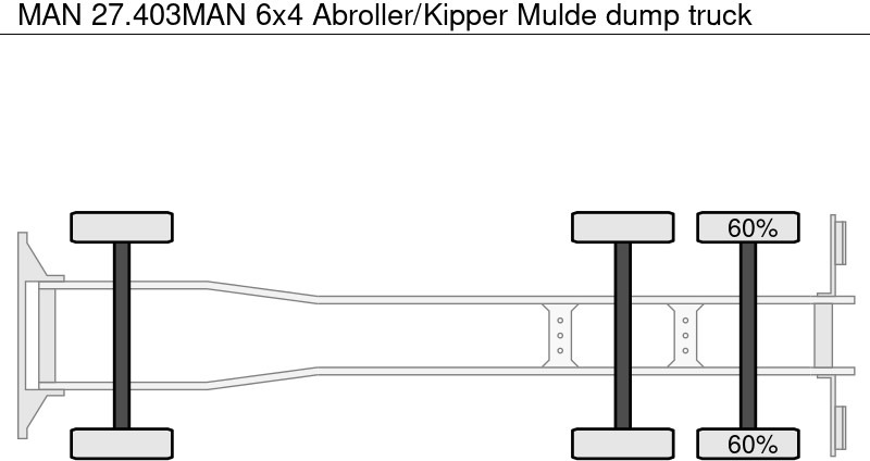 Самосвал камион MAN 27.403MAN 6x4 Abroller/Kipper Mulde: снимка 8