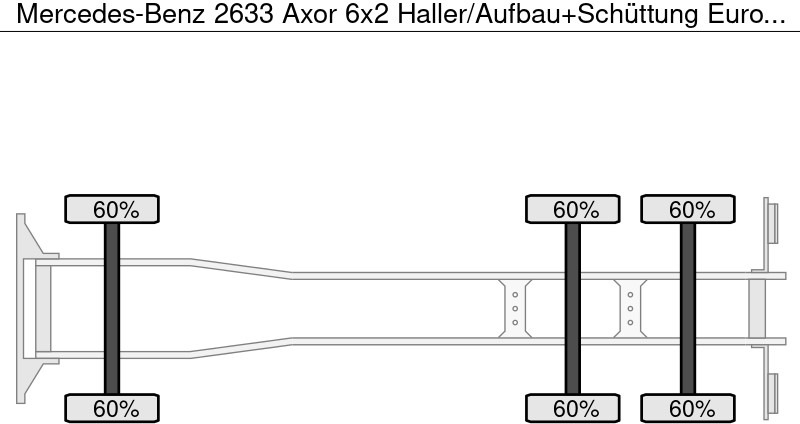 Mercedes-Benz 2633 Axor 6x2 Haller/Aufbau+Schüttung Euro:4 - Боклукчийска кола: снимка 5 Mercedes-Benz 2633 Axor 6x2 Haller/Aufbau+Schüttung Euro:4 - Боклукчийска кола: снимка 5