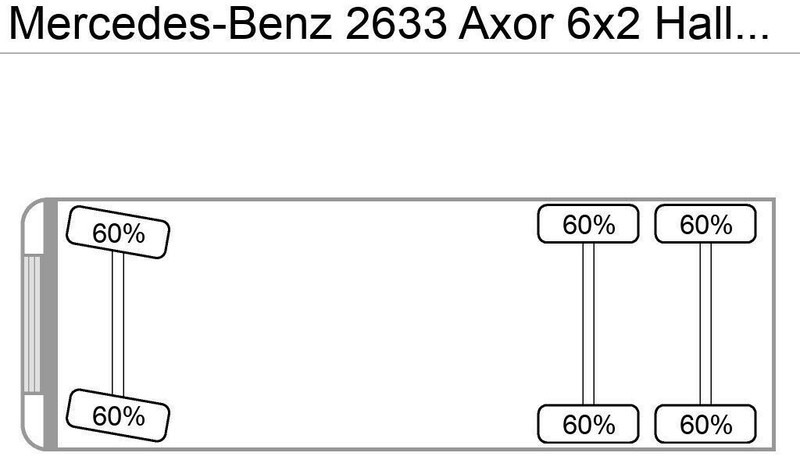Mercedes-Benz 2633 Axor 6x2 Haller/Aufbau+Schüttung Euro:4 - Боклукчийска кола: снимка 4 Mercedes-Benz 2633 Axor 6x2 Haller/Aufbau+Schüttung Euro:4 - Боклукчийска кола: снимка 4